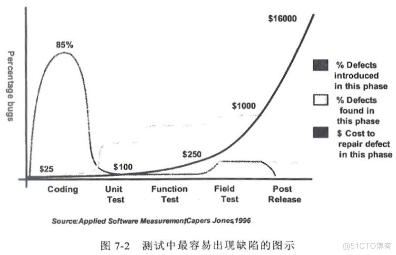 美团验劵用Java怎么实现 美团验券是什么意思_junit_02