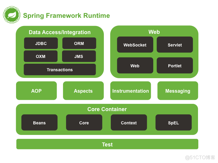 javaspring 框架教程 javaspring框架难吗_javaspring 框架教程