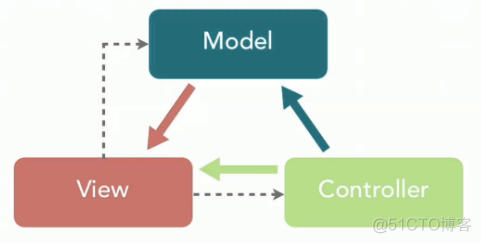 javaspring 框架教程 javaspring框架难吗_AOP_02