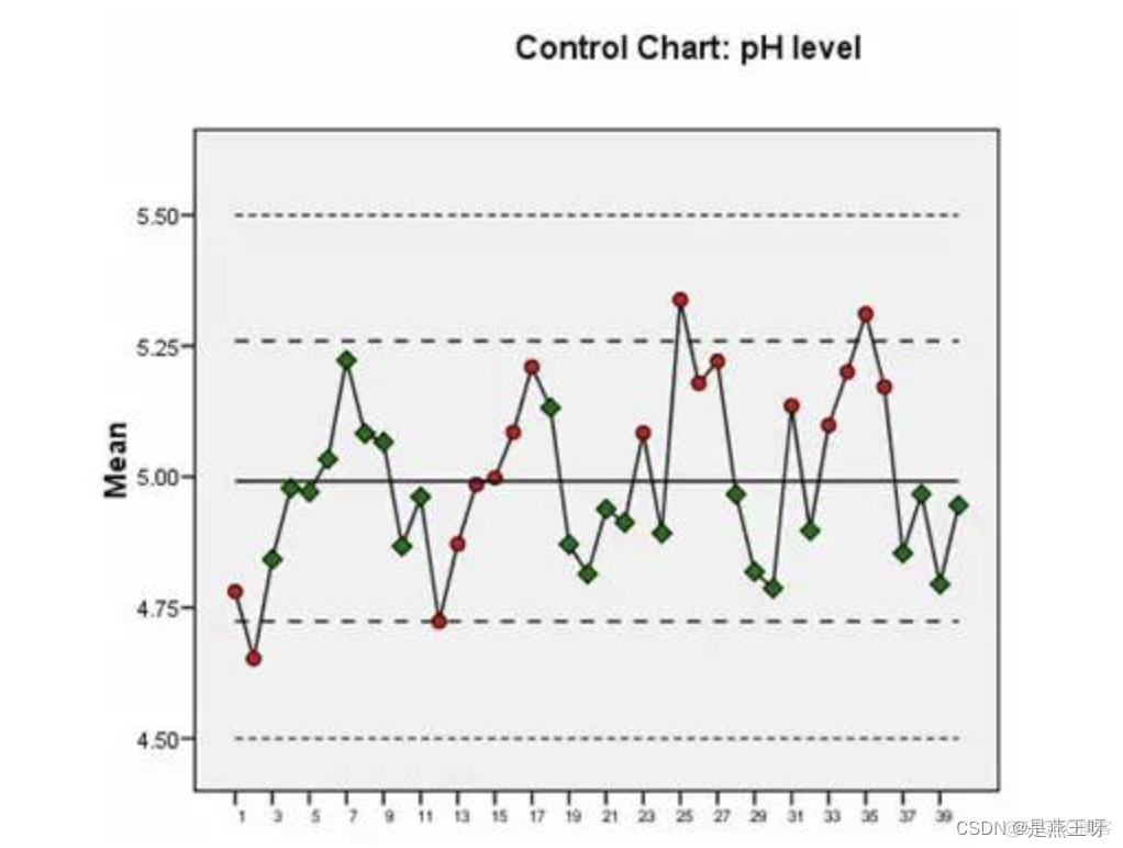 SPC过程控制 JAVA 生成图 spc控制图怎么制作_数据_03