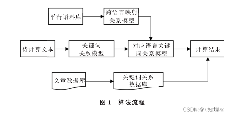 NLP中文相似词 中文语义相似度_NLP中文相似词