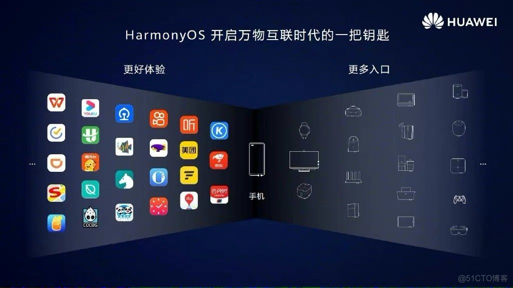 HarmonyOS NEXT鸿蒙星河版与PC版 鸿蒙pc版评测_平板鸿蒙系统实测_02