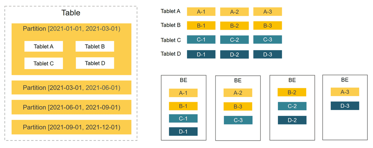 国产化缓存技术有哪些能替代redis 国产缓存数据库_国产化缓存技术有哪些能替代redis_03