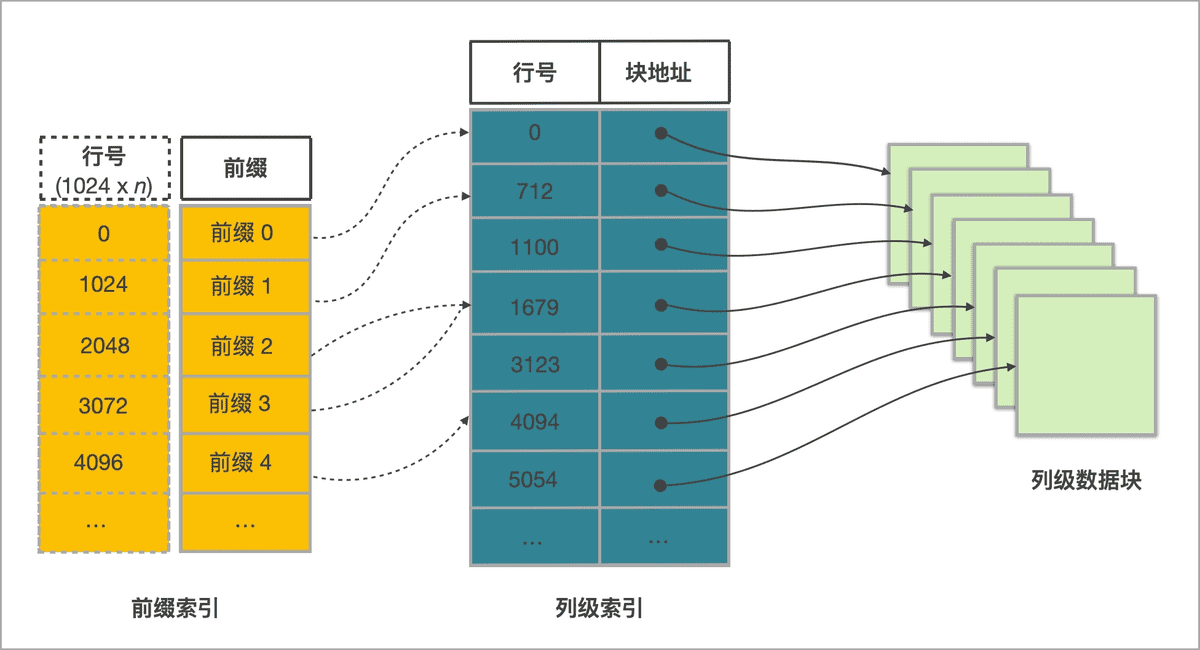 国产化缓存技术有哪些能替代redis 国产缓存数据库_数据库_06