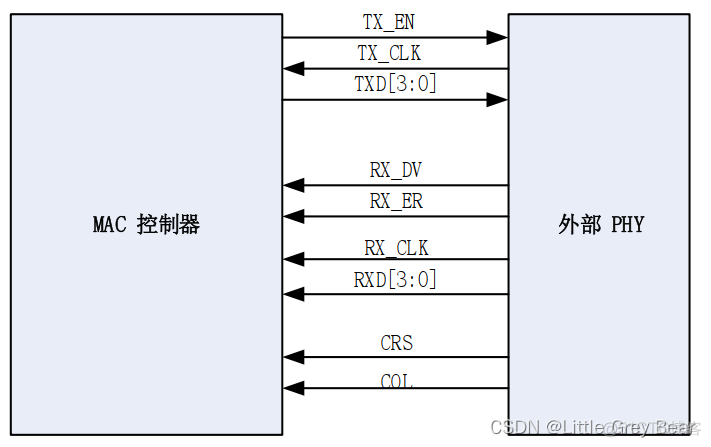 Android ETH通信 eth通讯接口_Android ETH通信_04