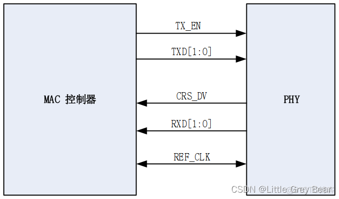 Android ETH通信 eth通讯接口_数据_05