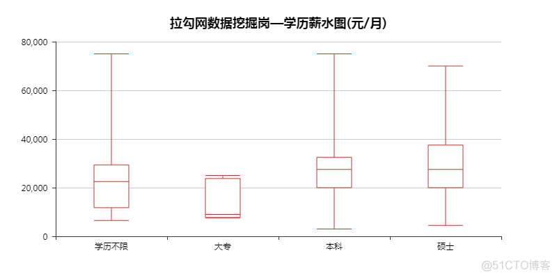 论述数据挖掘与数据可视化分析的区别与联系 数据挖掘和可视化_数据挖掘_06