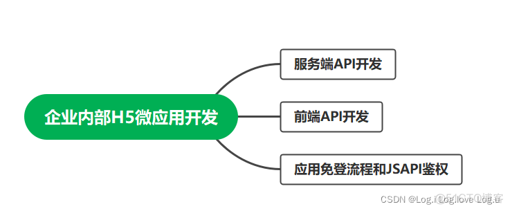 钉钉java sdk工具 钉钉jssdk_html5