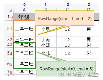 excel下载undefined java download excel_List_05