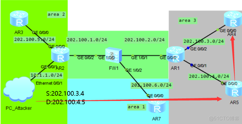 ufw docker防火墙 防火墙urpf_源地址_02