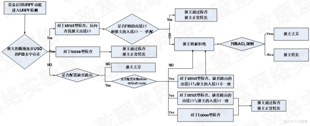 ufw docker防火墙 防火墙urpf_ufw docker防火墙_05