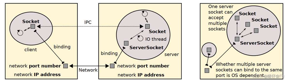 Android system trace 和prefertto trace有什么差异 state system和independent system_udp_09