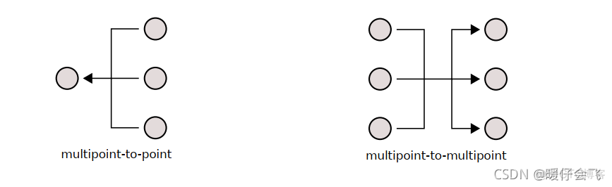 Android system trace 和prefertto trace有什么差异 state system和independent system_udp_12