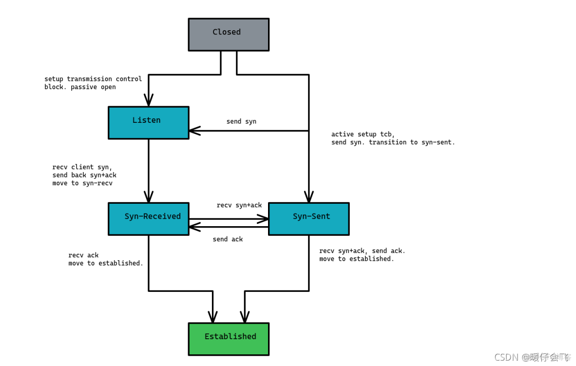 Android system trace 和prefertto trace有什么差异 state system和independent system_udp_20