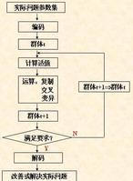 人工智能图像分析软件系统组成架构 人工智能 图像算法_人工智能图像分析软件系统组成架构