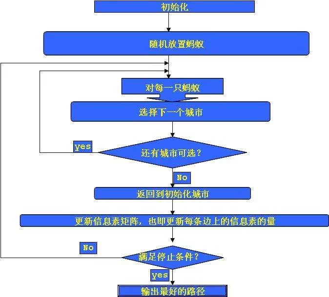 人工智能图像分析软件系统组成架构 人工智能 图像算法_人工智能_03