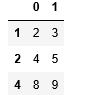 python df 条件过滤多条件如何写 pandas条件过滤_python