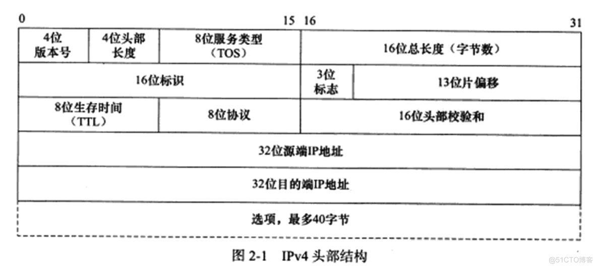 java tcp断开后句柄未释放 tcp断开过程_IP_02