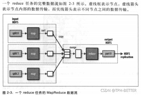 doris相比Hadoop hadoop和rdbms有什么区别_hadoop_02