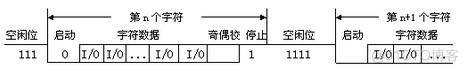 android串口全双工 串口半双工与全双工_数据