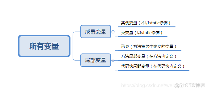 java excel 关键字高亮显示 java关键字this super_类