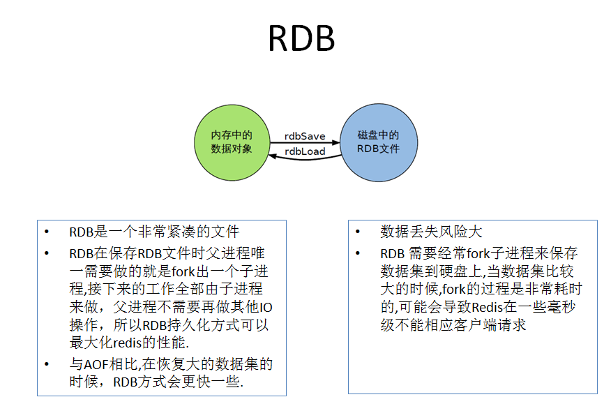 Redis数据容灾备份 redis灾备方案_Redis数据容灾备份_03