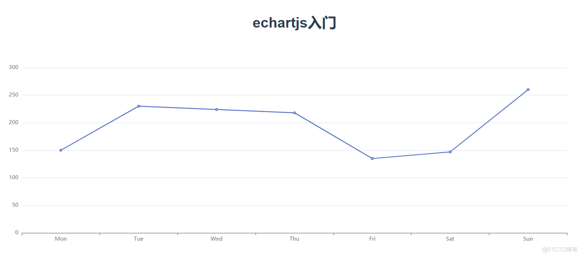 Echarts基础架构 echarts 系列_echarts_04