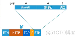 五层 架构图 5层体系结构是指哪五层_五层 架构图_17