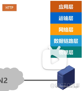 五层 架构图 5层体系结构是指哪五层_数据链路层_24