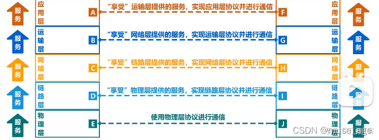 五层 架构图 5层体系结构是指哪五层_五层 架构图_30