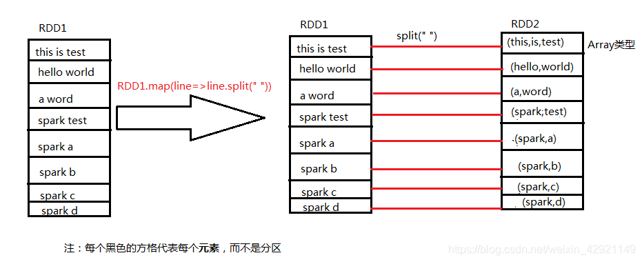 tez和spark那个快 spark tecan_spark