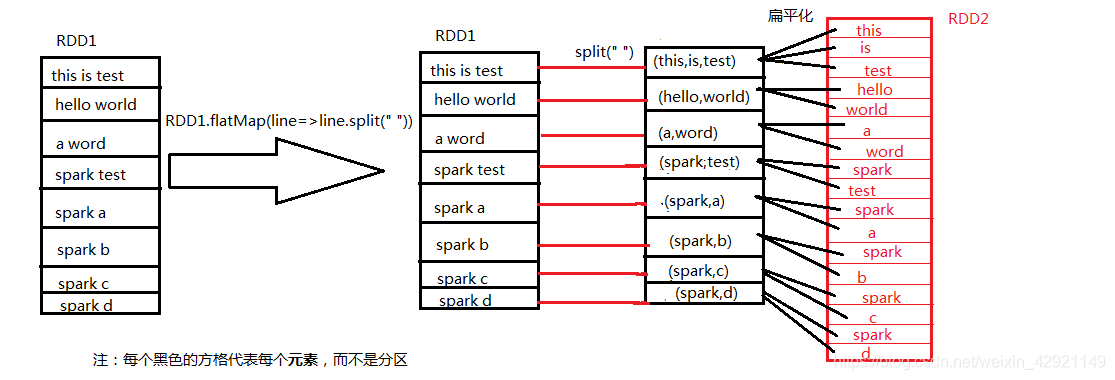 tez和spark那个快 spark tecan_sql_02