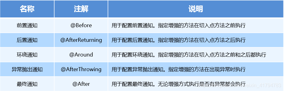 java切面编程的作用是什么 spring 切面编程_动态代理