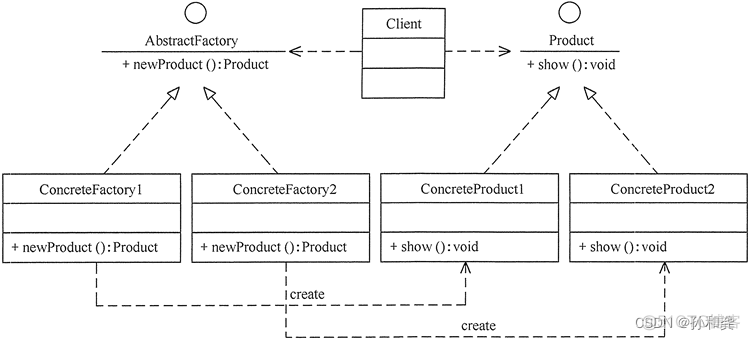 java工厂方法运用 工厂方法模式java_java工厂方法运用_02