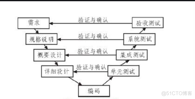 harmonyOS生命周期监听 生命周期检测_瀑布模型_02