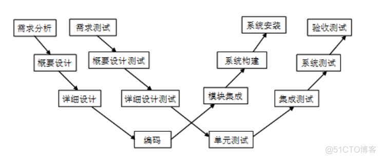 harmonyOS生命周期监听 生命周期检测_生命周期_03