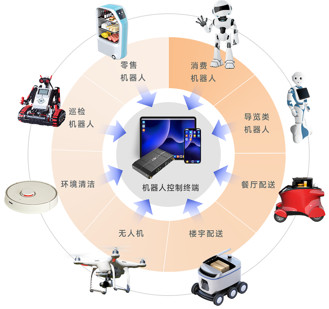 android 自助机 硬件参数 安卓智能硬件_物联网_09