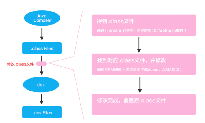 android studio没有识别到我的手机设备 android studio没有找到目标设备_安卓_10