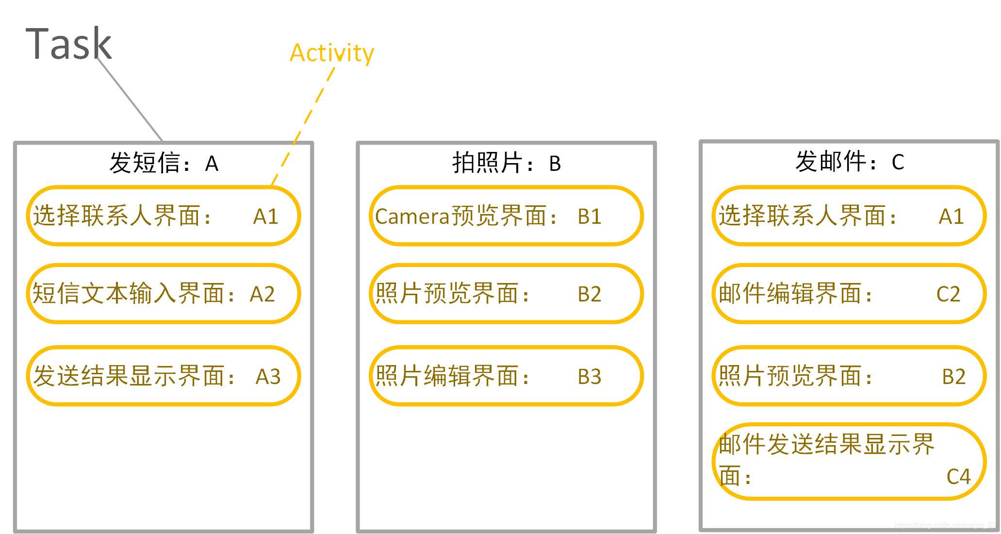 android mainifest 启动activity android activity 启动流程_Framework