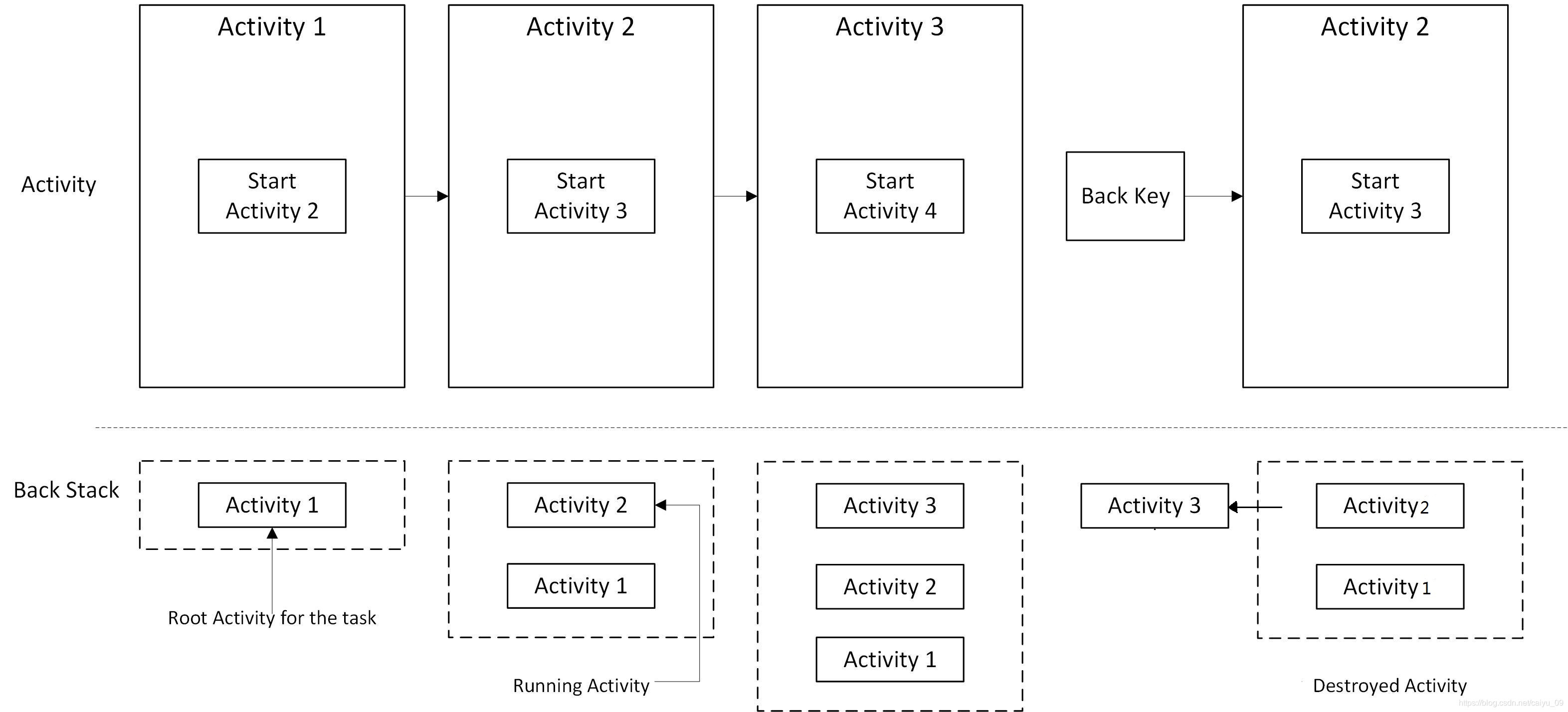 android mainifest 启动activity android activity 启动流程_APP启动_02