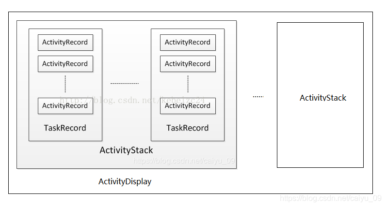 android mainifest 启动activity android activity 启动流程_APP启动_03