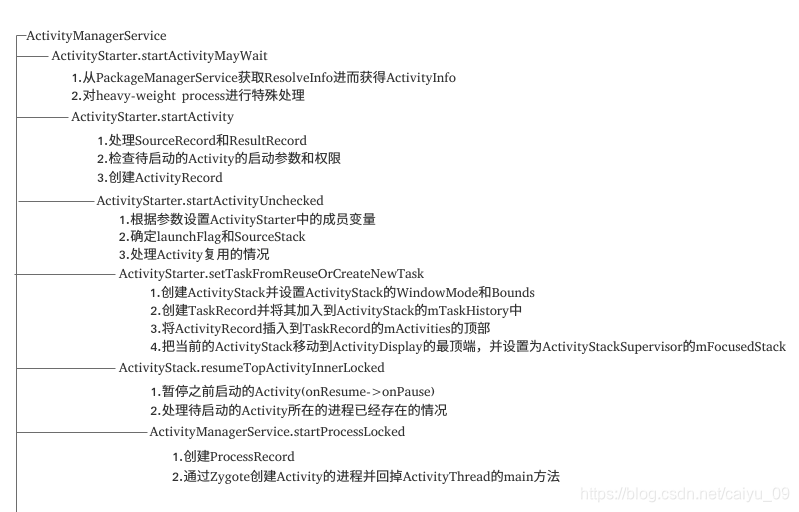 android mainifest 启动activity android activity 启动流程_Android_05