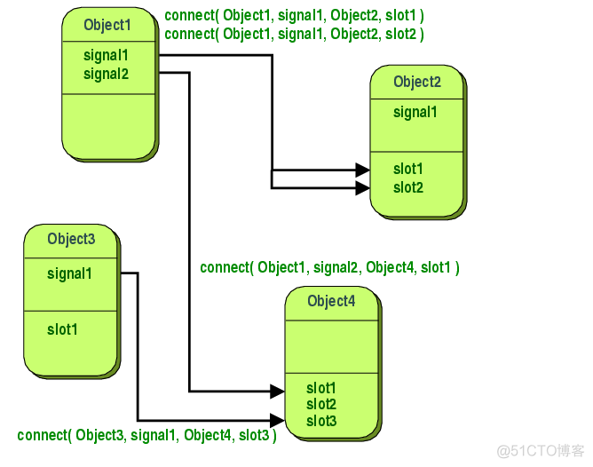 Qt机器学习算法 qt应该怎么学_Qt_03