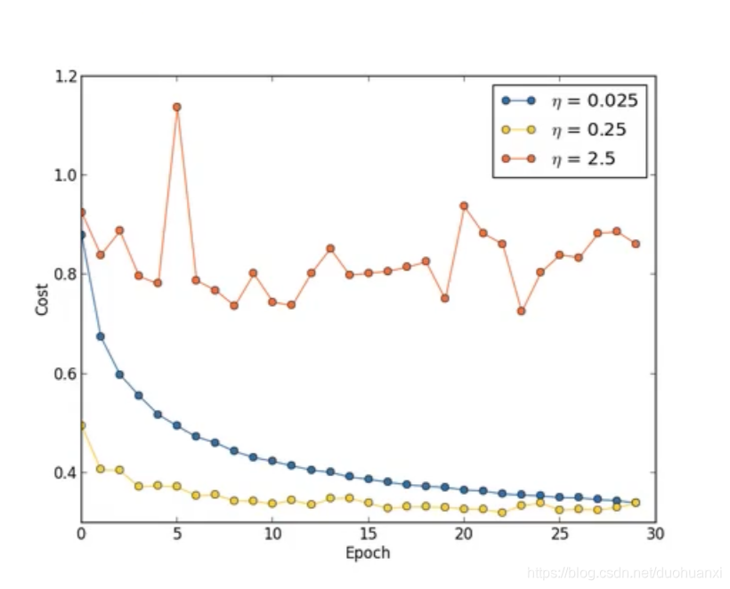 神经网络的学习率 神经网络learning rate_神经网络_18