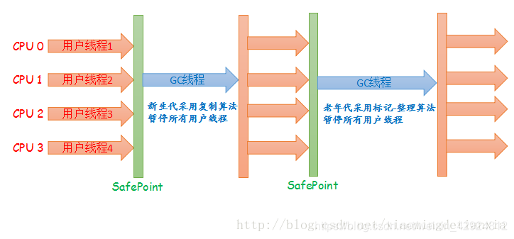 java业务补偿 java补偿机制_java业务补偿_02