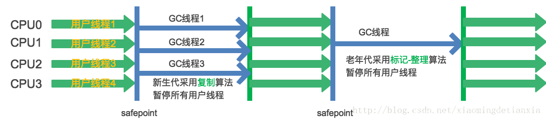 java业务补偿 java补偿机制_jvm_03