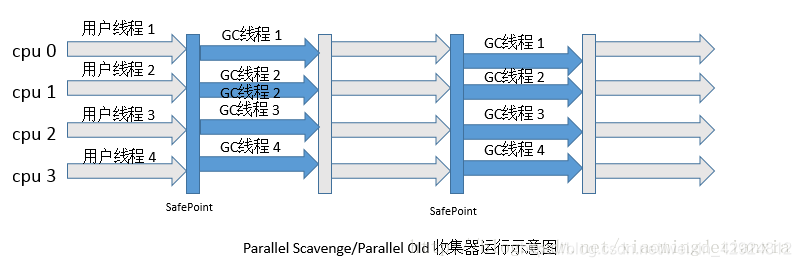 java业务补偿 java补偿机制_jvm_04