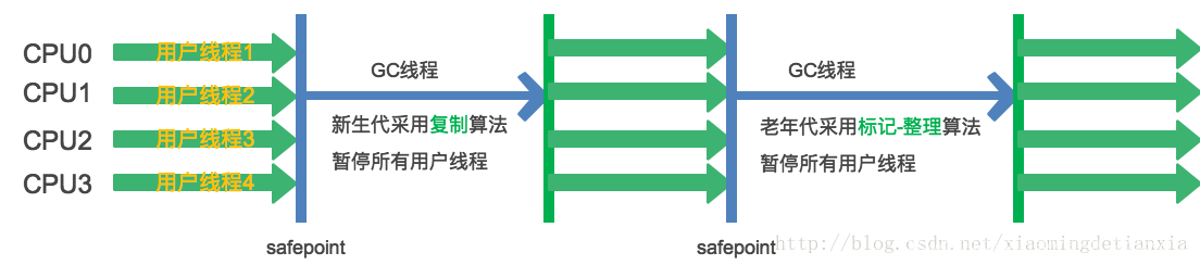 java业务补偿 java补偿机制_jvm_05