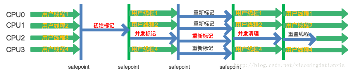 java业务补偿 java补偿机制_CMS_06