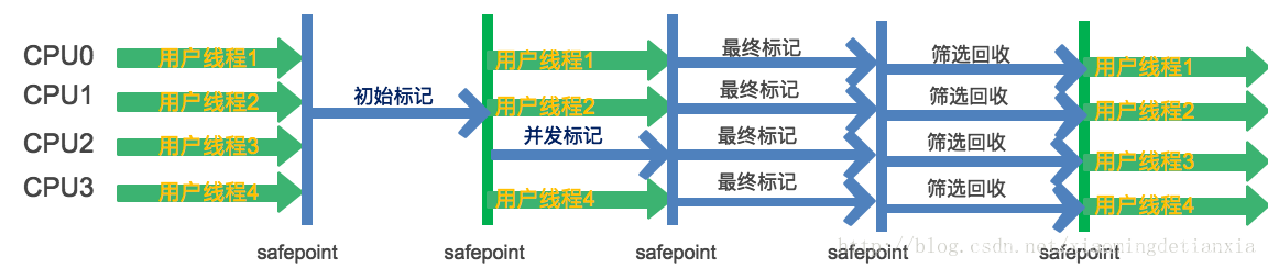 java业务补偿 java补偿机制_java_07